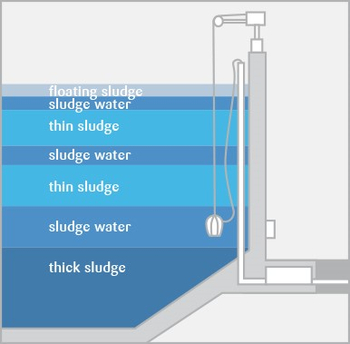 Sludge thickener
